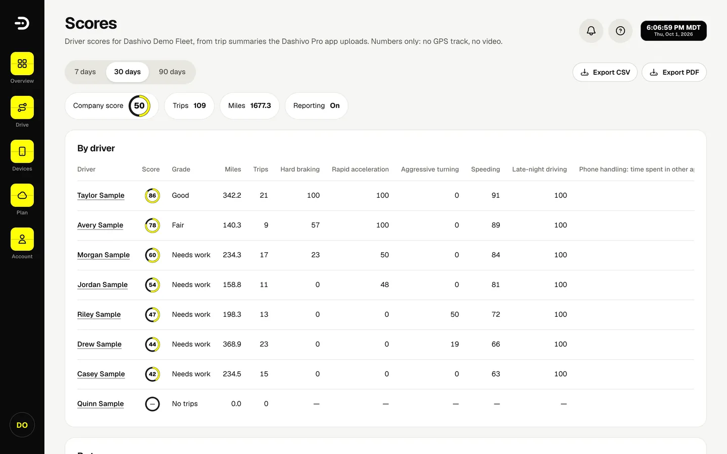 Dashivo Pro driver scores with the demo company: sample drivers' safety scores and a team leaderboard.