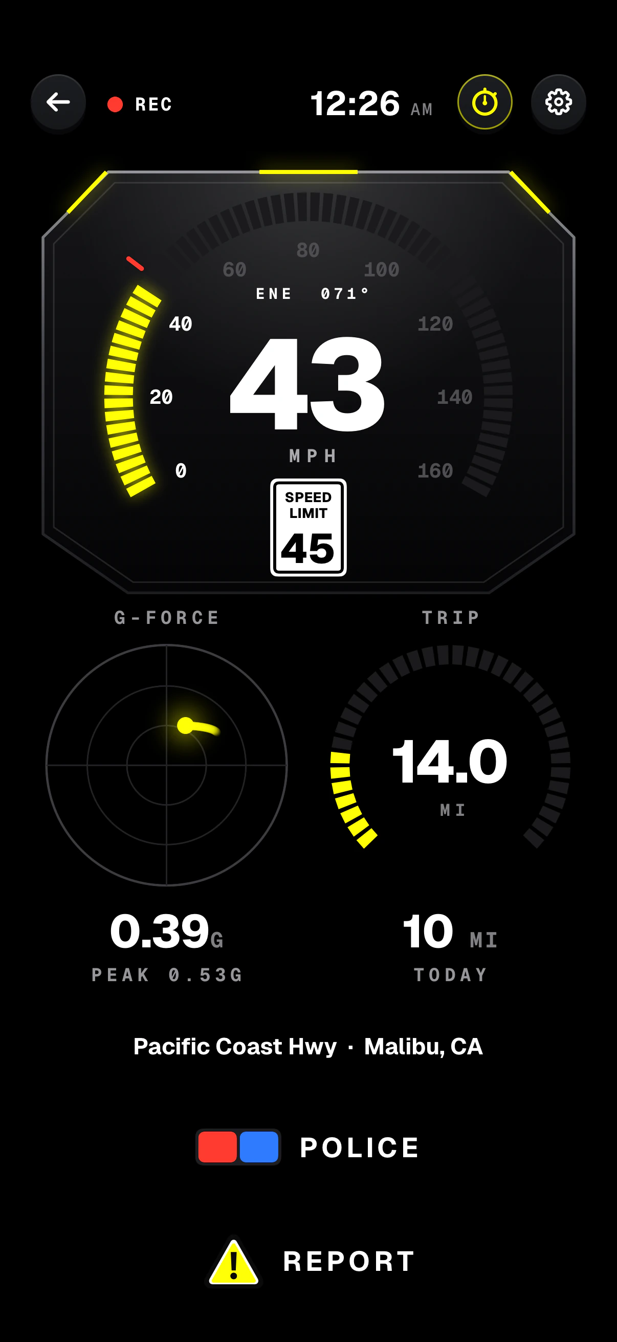 Dashivo's Dashboard gauges on iPhone: 43 mph on a speed sweep under a 45 mph speed-limit sign, heading ENE 071°, a G-force dial at 0.39G with a 0.53G peak, trip 14.0 miles and 10 miles today, Pacific Coast Hwy in Malibu, and big POLICE and REPORT buttons.
